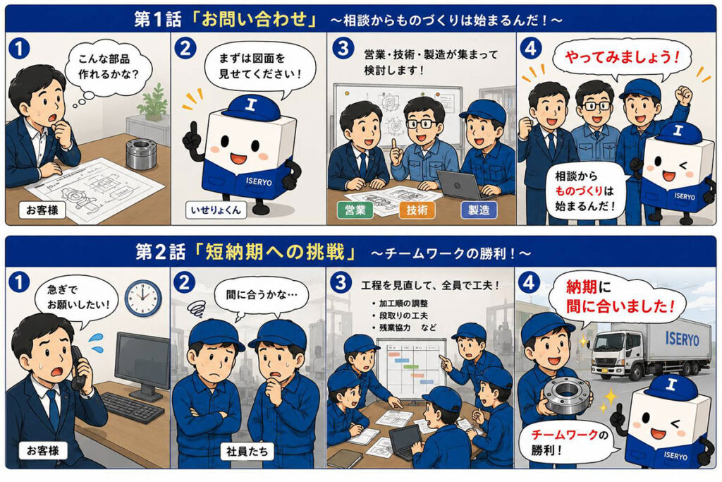 いせりょくん4コマ漫画
